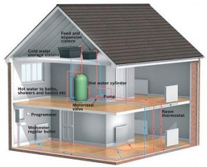 Central Heating System